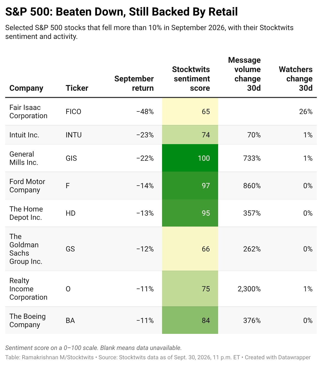 vIRiU-s-p-500-beaten-down-still-backed-by-retail-.png