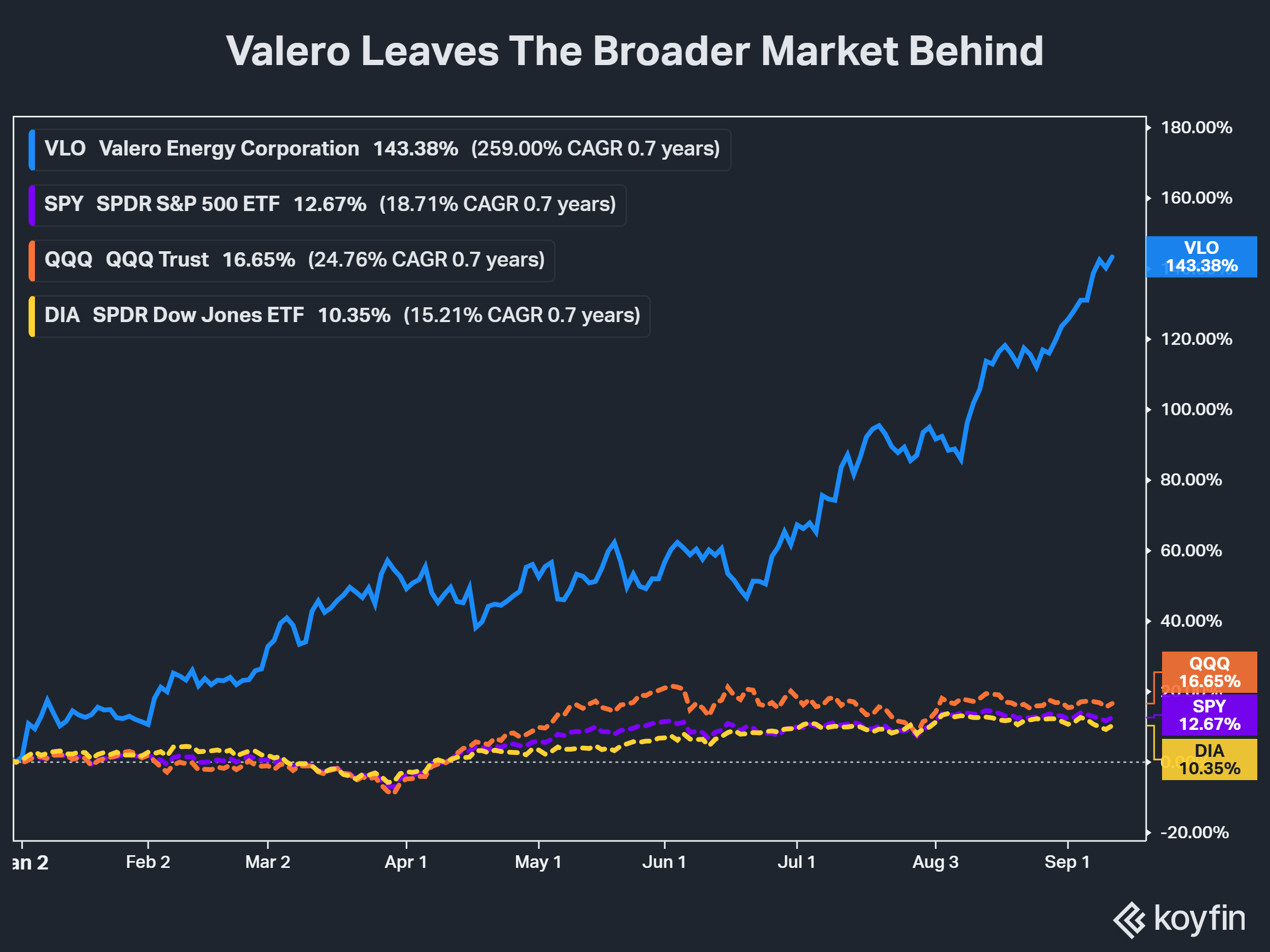 valero broader market.png