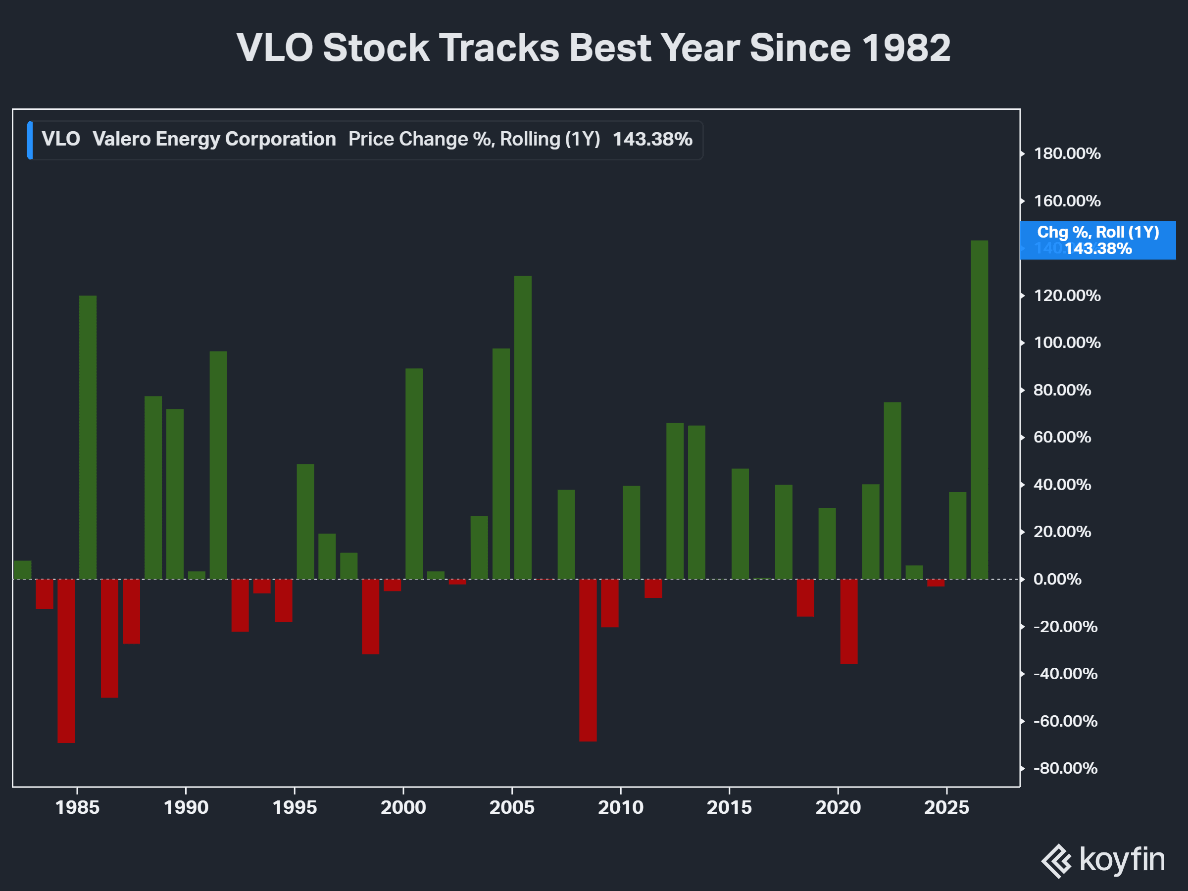 vlo best year.png