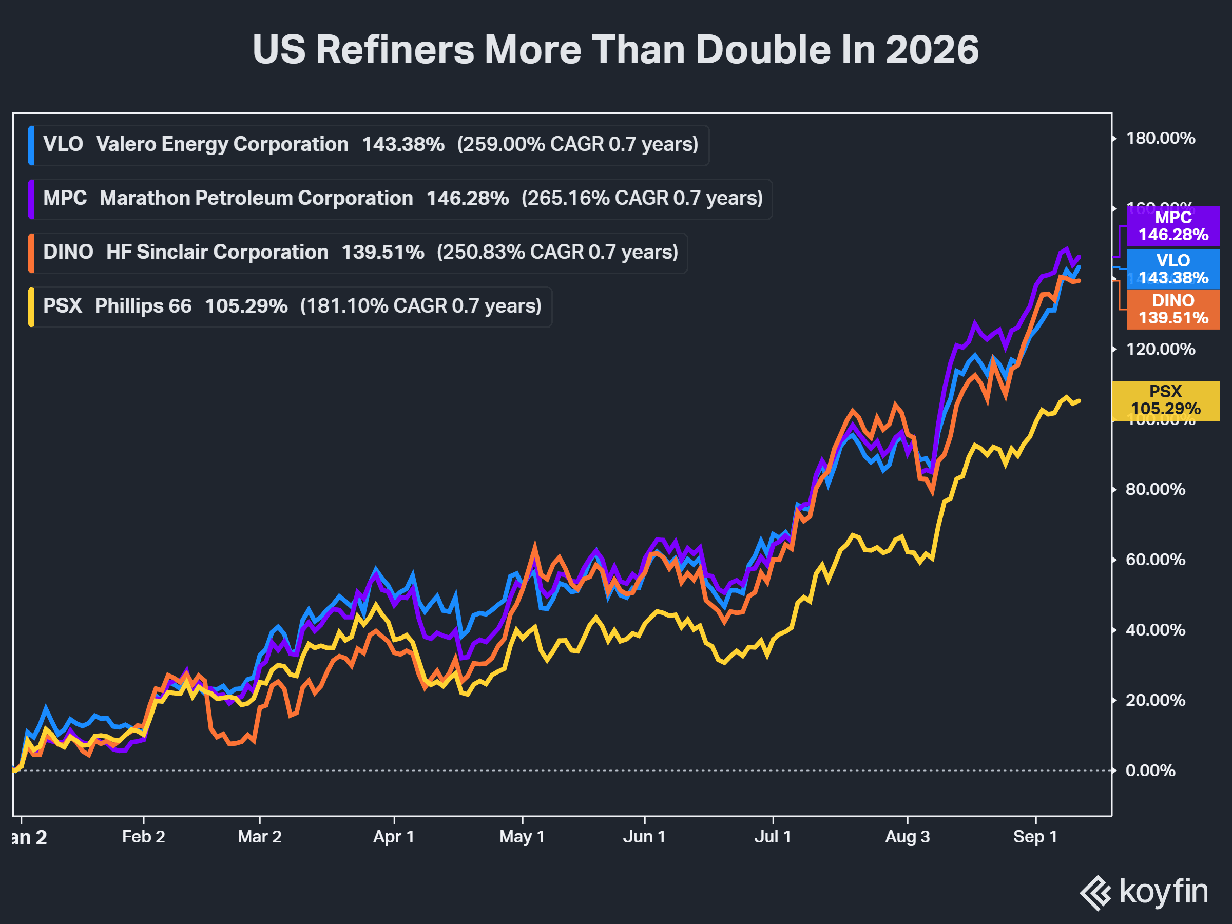 vlo refiners.png