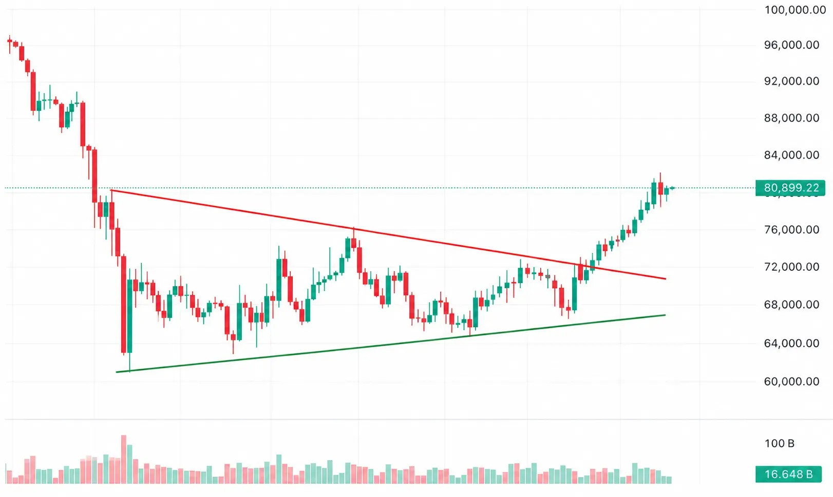 ¯wedge pattern.png